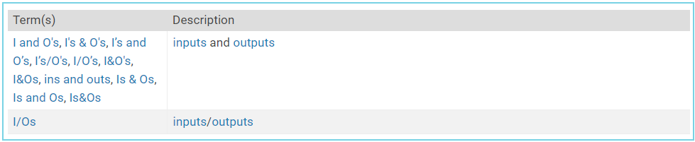 multiple abbreviations for single medical term